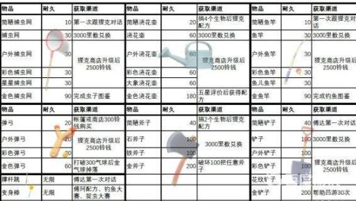 动森金色道具耐久度多少?3