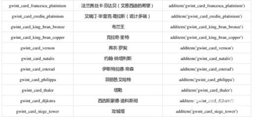 巫师三全昆特牌代码有哪些?4