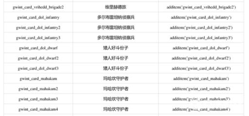 巫师三全昆特牌代码有哪些?9