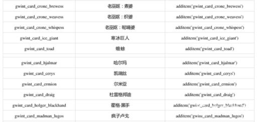 巫师三全昆特牌代码有哪些?15