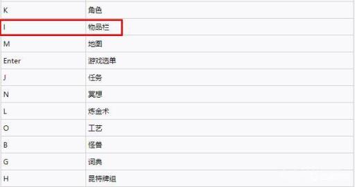 巫师3背包哪个键?2