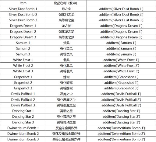 巫师3炸弹代码是多少?2