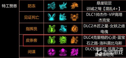 无主之地3皮条客火车怪在哪里?2