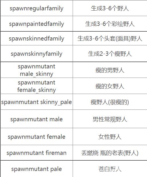 森林召唤野人代码是什么?2