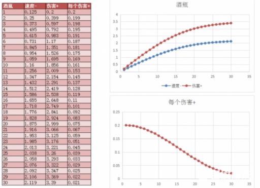森林怎么强化武器?2