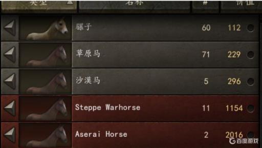 骑砍2骡子去哪买?_骑砍2骡子和驮马