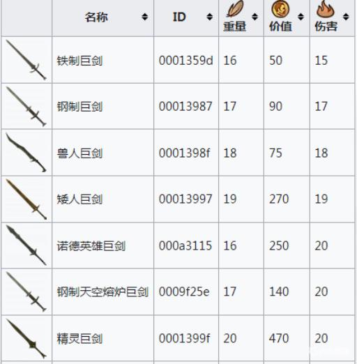 上古卷轴5巨剑代码是什么?1