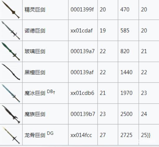 上古卷轴5巨剑代码是什么?2