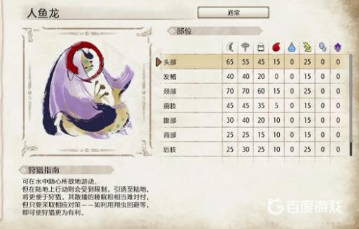 请介绍人鱼龙的生态、肉质以及有效异常状态_请介绍人鱼龙的生态、肉质以及有效异常状态详细介绍