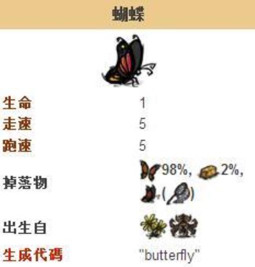 蝴蝶在哪里出现_蝴蝶出现在阳台