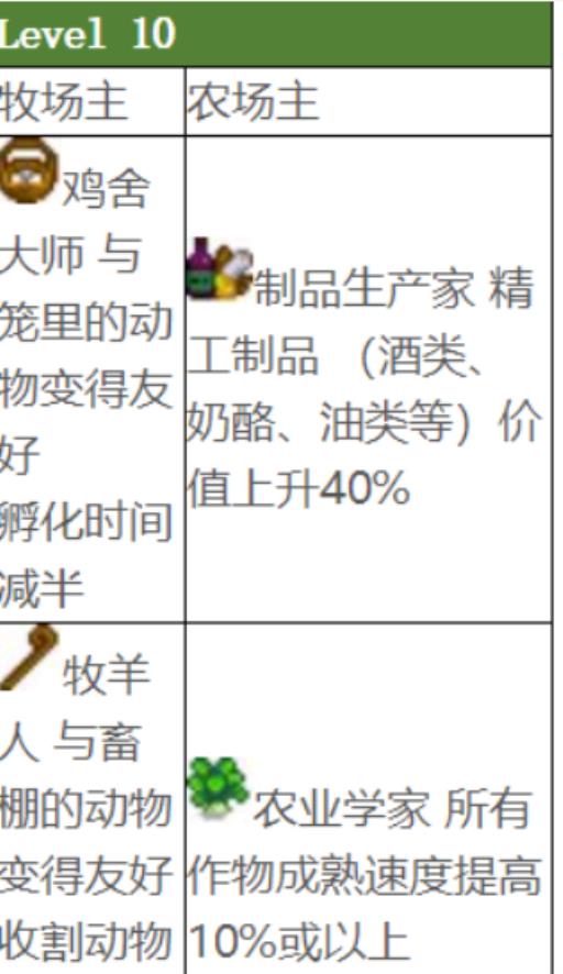 星露谷物语耕种10级选什么?2