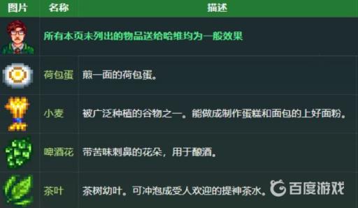 星露谷哈维最喜欢什么礼物?3