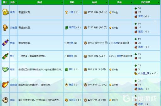 星露谷物语怎么酿酒?4