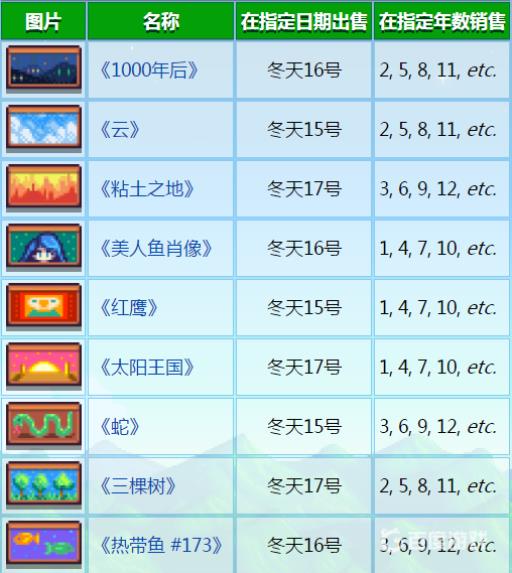 星露谷物语夜市值得买的东西?4