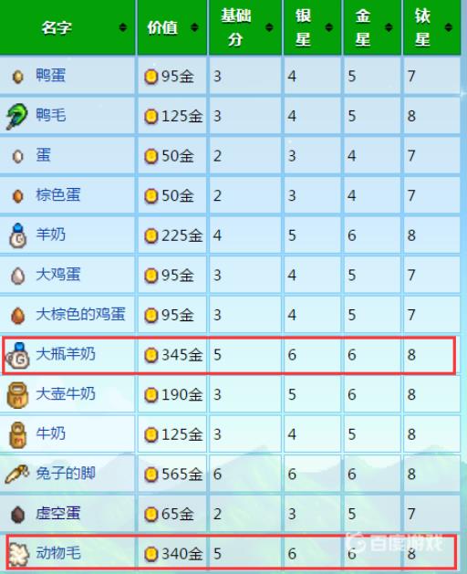 星露谷展览会带什么好?3