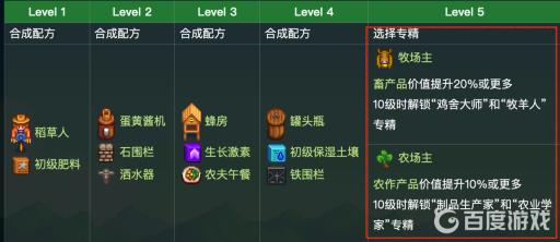 星露谷物语耕种5级职业怎么选?2