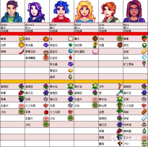 人物喜好有哪些?_人物喜好详细介绍