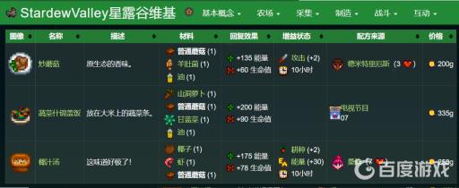 星露谷蘑菇能拿来干什么?4