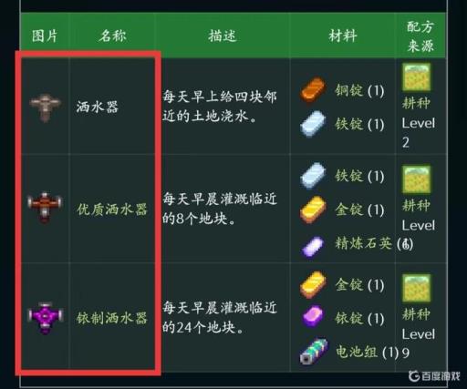 星露谷每天必须浇水吗?2