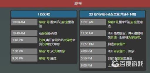 星露谷山姆行程喜好是什么?4