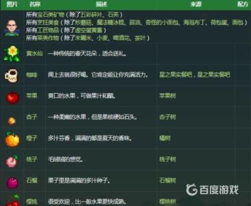 星露谷乔治喜欢什么礼物?2