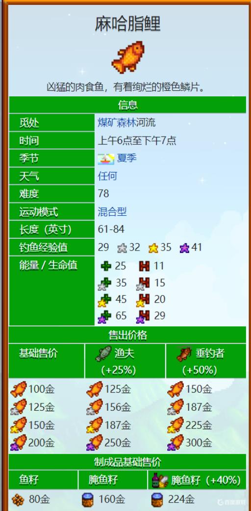 星露谷麻哈脂鲤鱼在哪钓?2