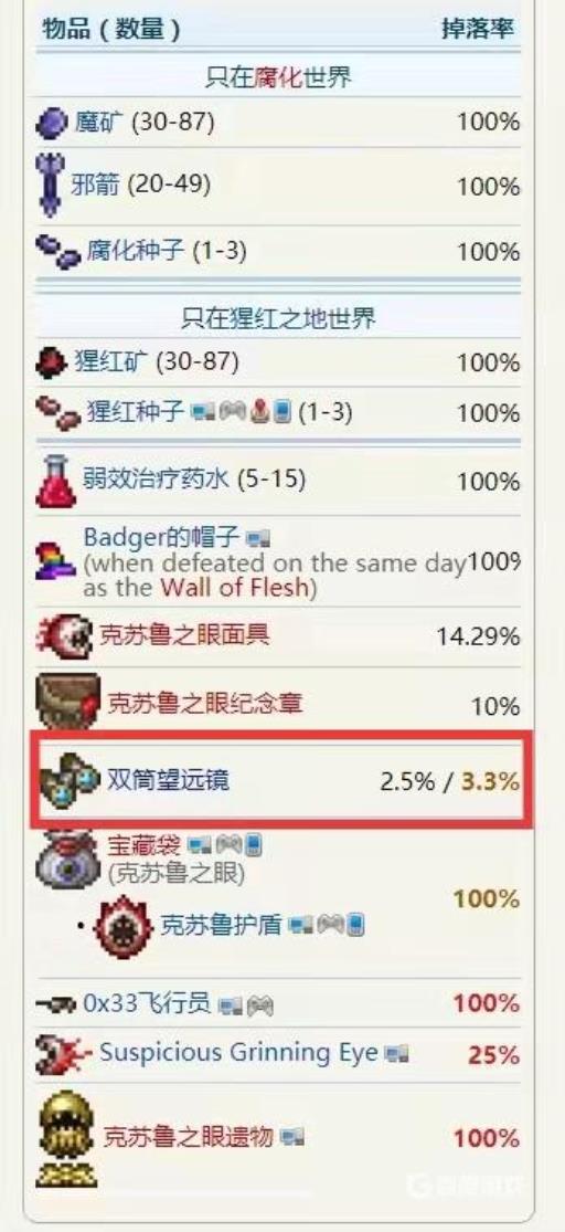 泰拉瑞亚双筒望远镜爆率是多少?2
