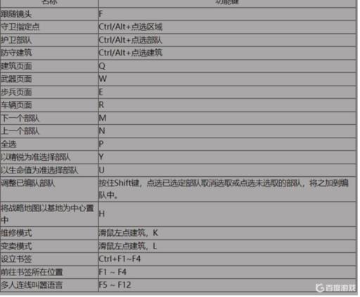 红警自动巡逻快捷键是什么?1
