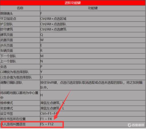红警笑声快捷键是什么?_红警嘲讽按键