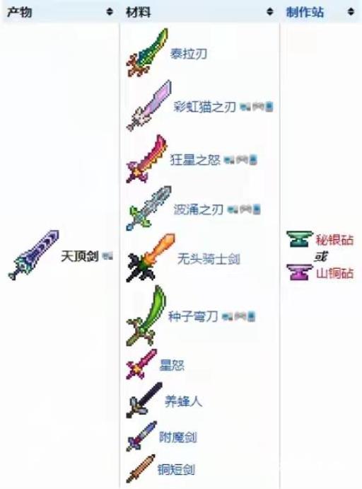 泰拉瑞亚天顶星级怎么做?2