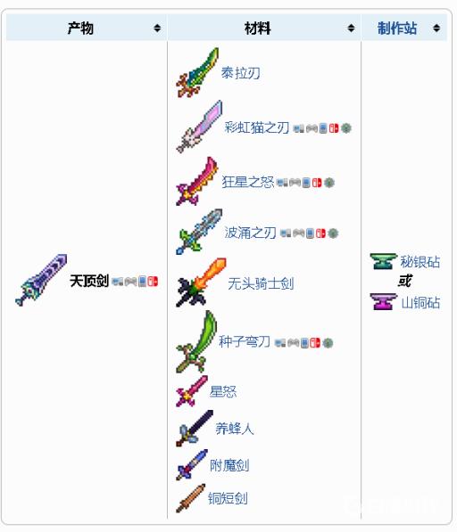 泰拉瑞亚1.4最好的装备是什么?2