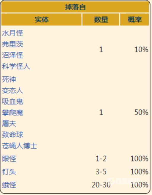 泰拉瑞亚日食之阴在哪?3