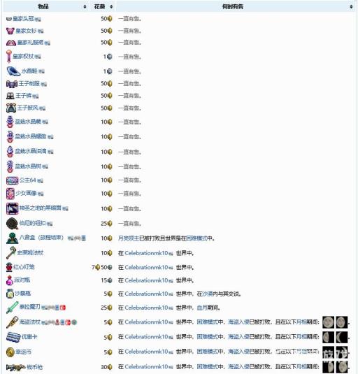 泰拉瑞亚公主卖什么?3