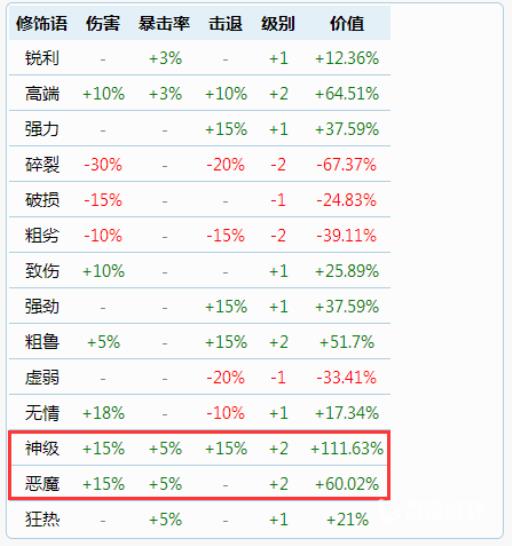泰拉瑞亚法师武器前缀是什么?2