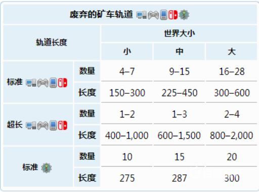 泰拉瑞亚大地图和中地图的区别是什么?6