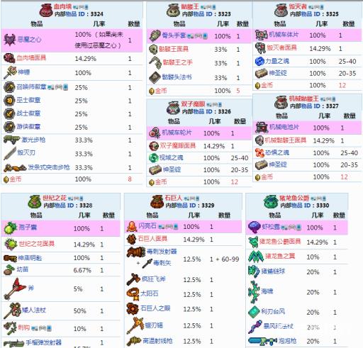 泰拉瑞亚宝藏袋掉落大全有哪些?3