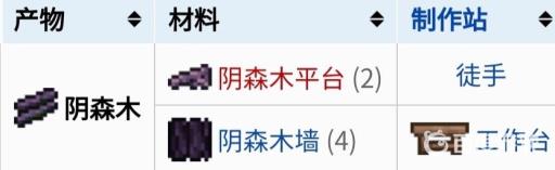 泰拉瑞亚阴森木怎么获得?2