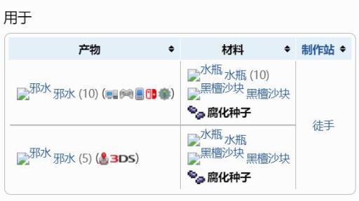 泰拉瑞亚克苏鲁之眼掉落物有什么有什么用?4