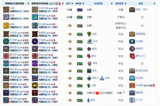 泰拉瑞亚钓鱼能钓到什么好东西?2