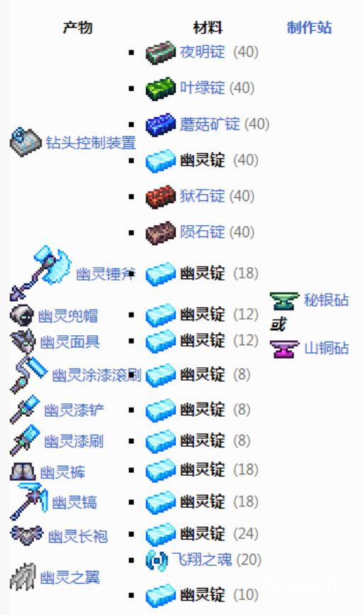 泰拉瑞亚打完花后做什么装备?4