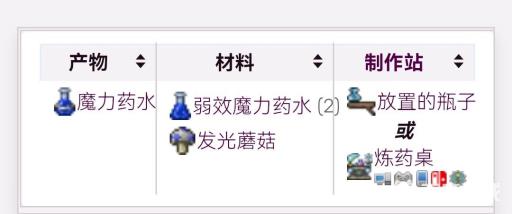 泰拉瑞亚蓝药水怎么合成?2