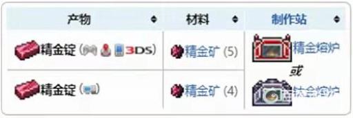 泰拉瑞亚精金矿用什么熔炉烧?2