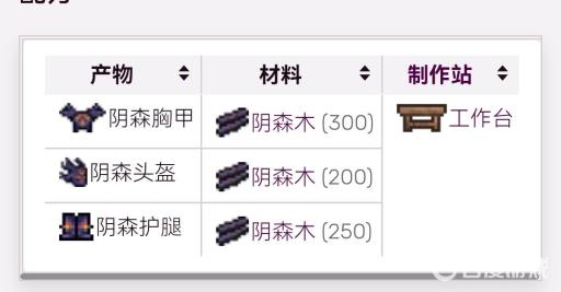 泰拉瑞亚阴森木套装怎么做?2