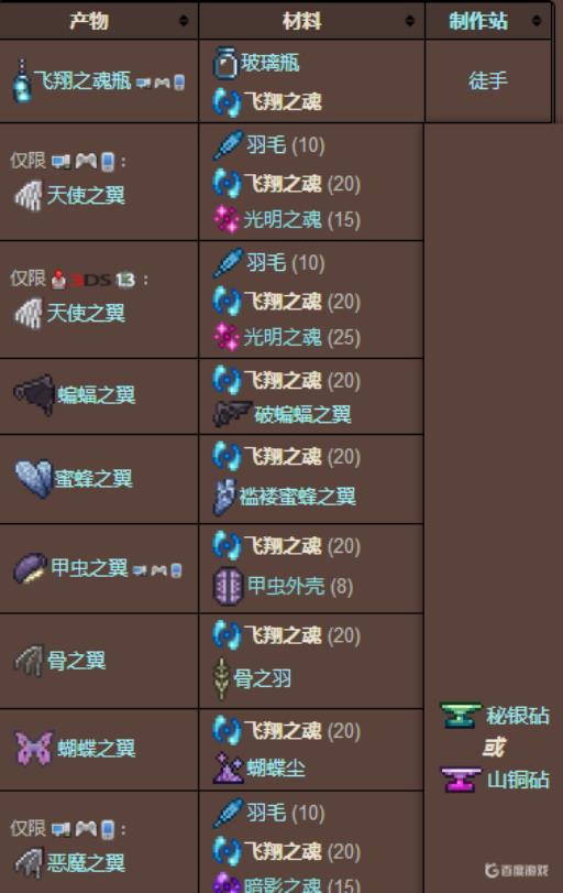 泰拉瑞亚飞翔之魂在哪?6