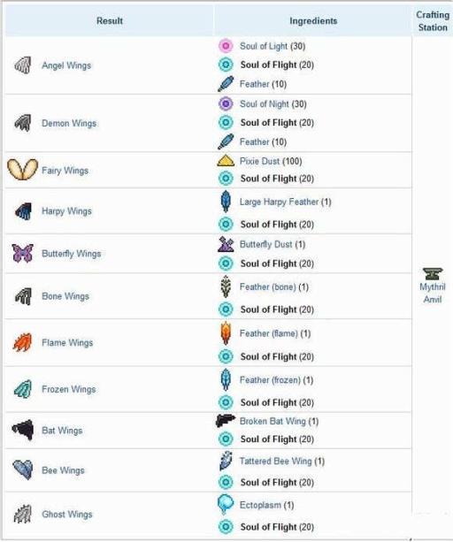 泰拉瑞亚翅膀排行榜都有哪些?1