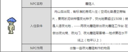泰拉瑞亚蘑菇人为什么一直不来?_泰拉瑞亚蘑菇人死了之后为什么复活不了
