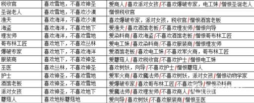 泰拉瑞亚1.4npc入住条件大全都有哪些?3