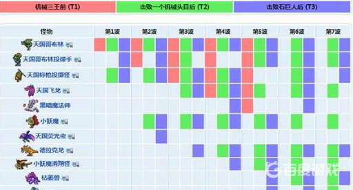 泰拉瑞亚撒旦军团有几个阶段?2