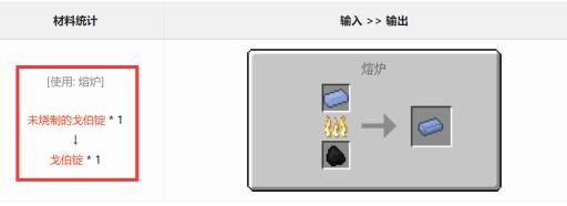 我的世界戈伯锭怎么烧?1