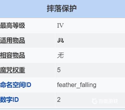 我的世界摔落保护最高多少级?2